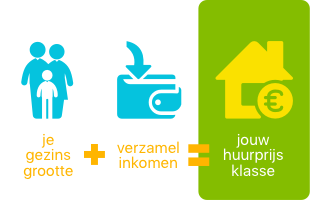Passend toewijzen Passend toewijzen